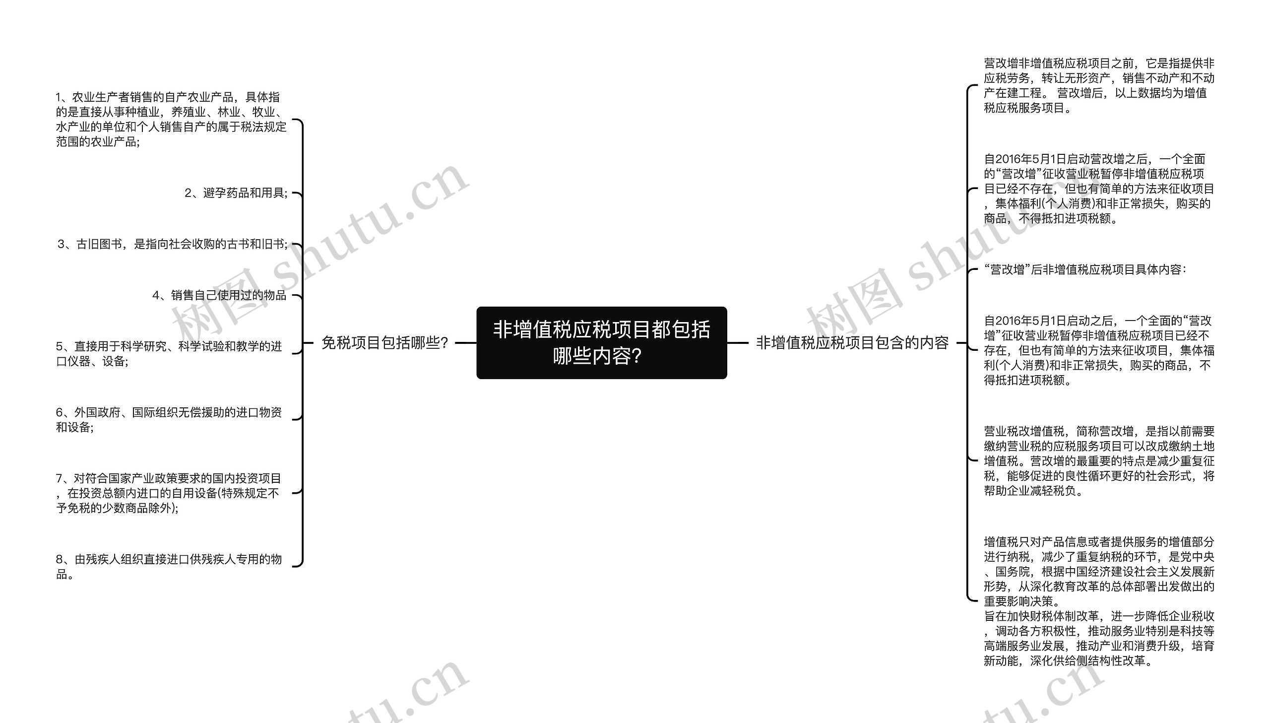 非增值税应税项目都包括哪些内容？