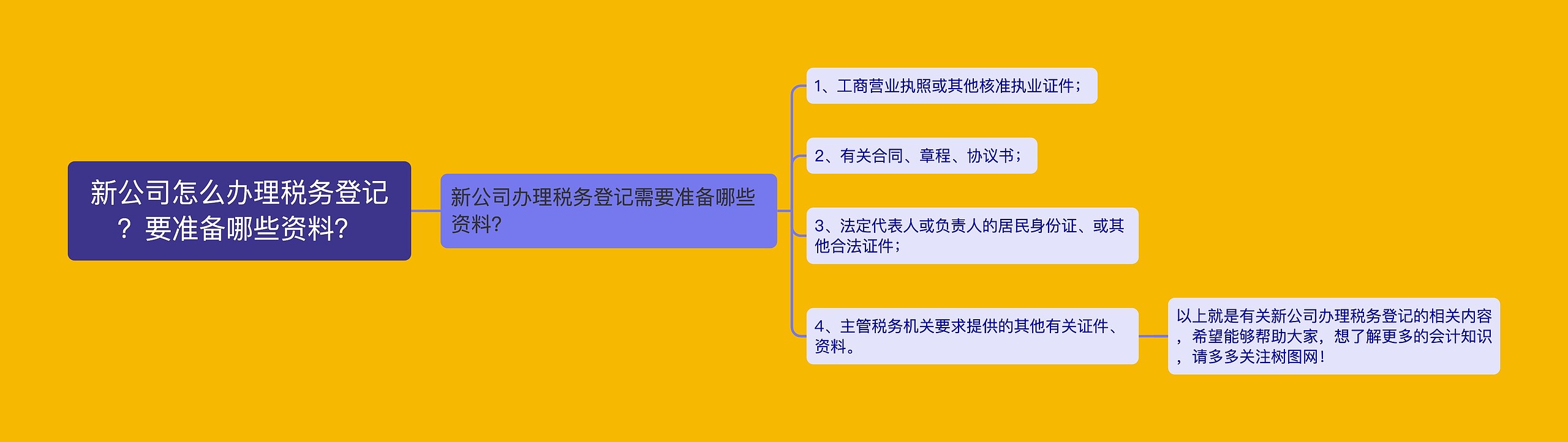 新公司怎么办理税务登记？要准备哪些资料？