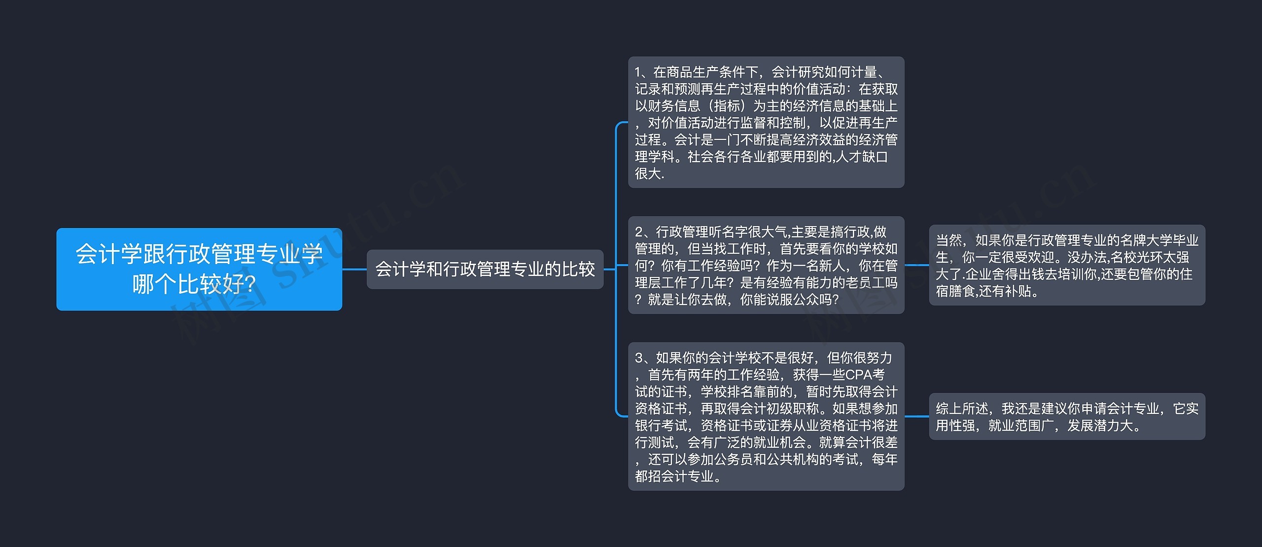 会计学跟行政管理专业学哪个比较好？思维导图