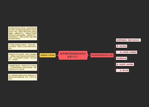 城市维护建设税的会计分录是什么？