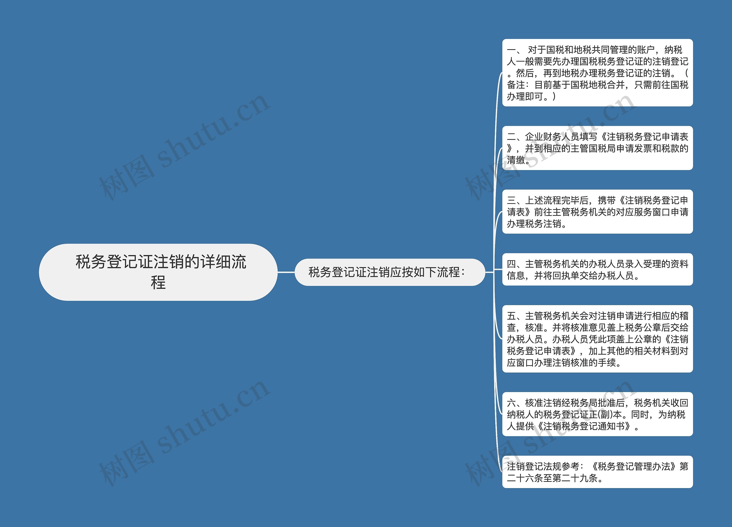  税务登记证注销的详细流程