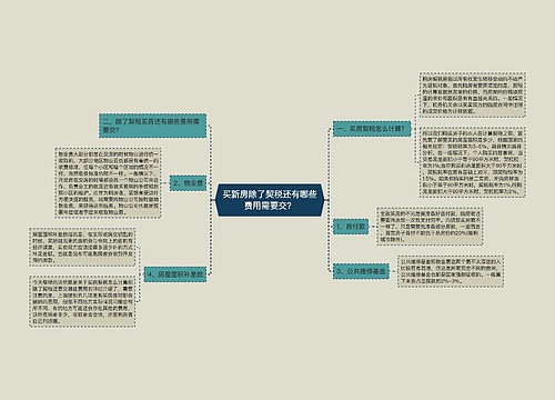 买新房除了契税还有哪些费用需要交？