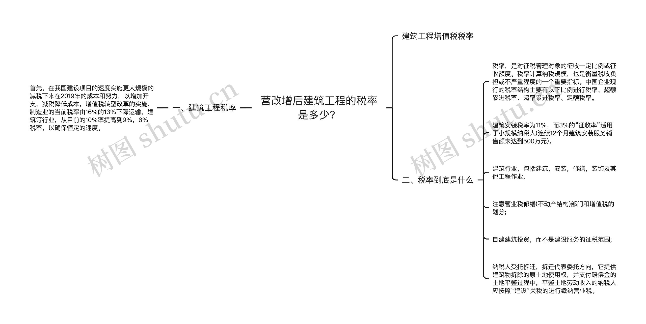 营改增后建筑工程的税率是多少？思维导图