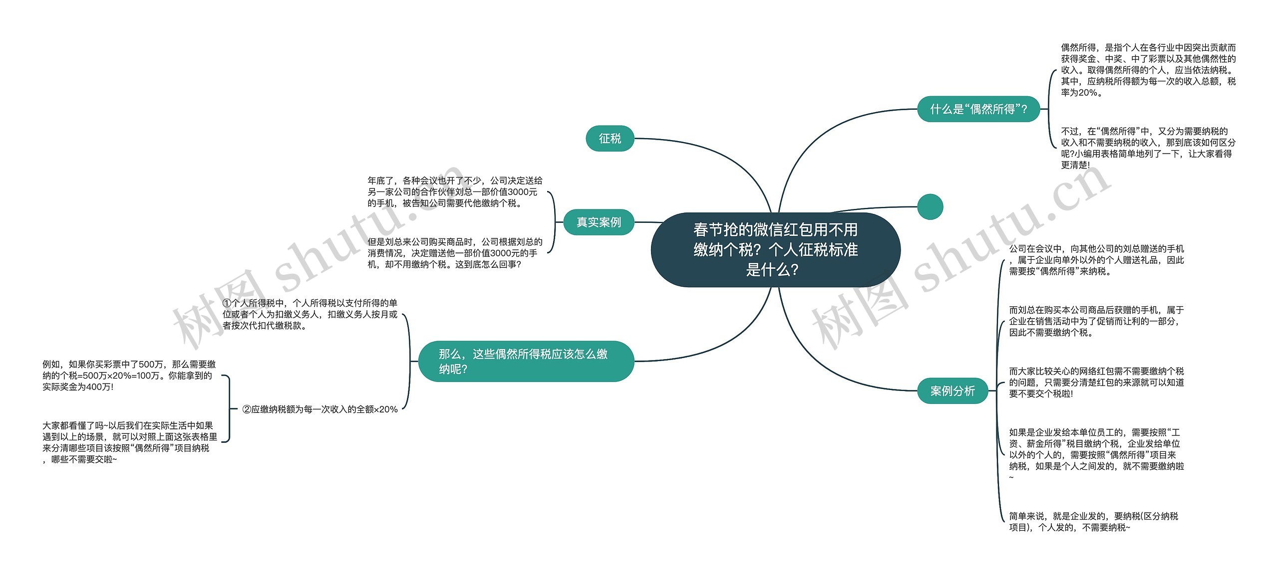 春节抢的微信红包用不用缴纳个税？个人征税标准是什么？思维导图