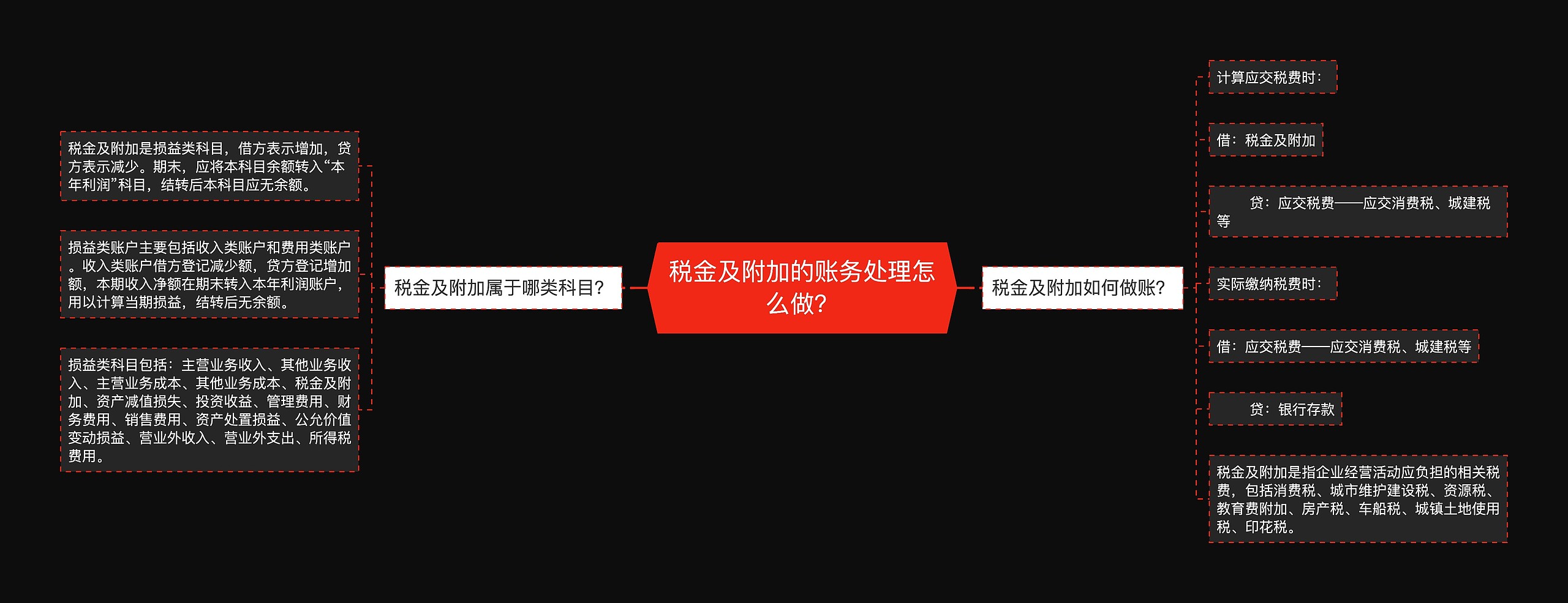 税金及附加的账务处理怎么做？思维导图