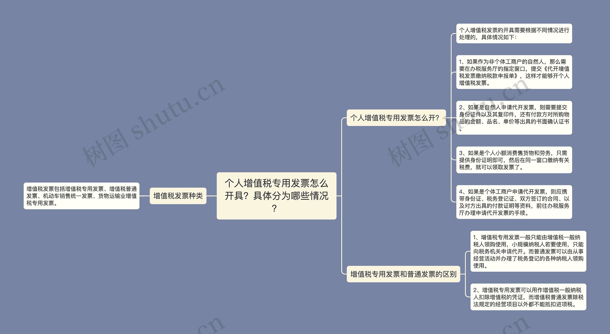 个人增值税专用发票怎么开具？具体分为哪些情况？