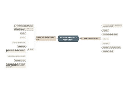 减免税款需要结转吗？结转到哪个科目？