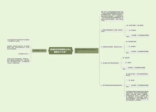 增值税进项税额转出怎么编制会计分录？思维导图