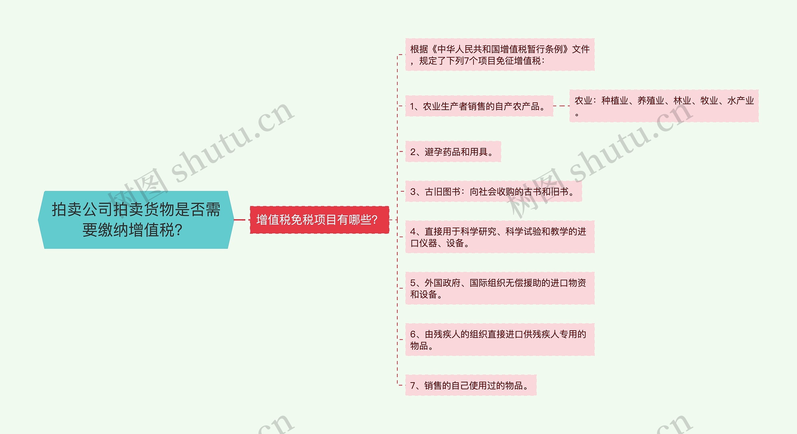 拍卖公司拍卖货物是否需要缴纳增值税？