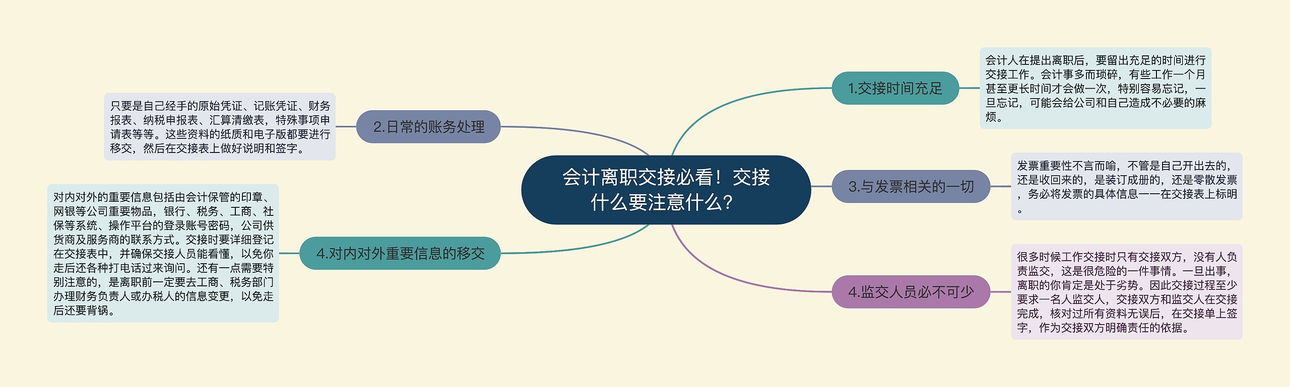 会计离职交接必看！交接什么要注意什么？