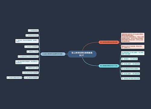 职工教育经费扣除限额是多少？
