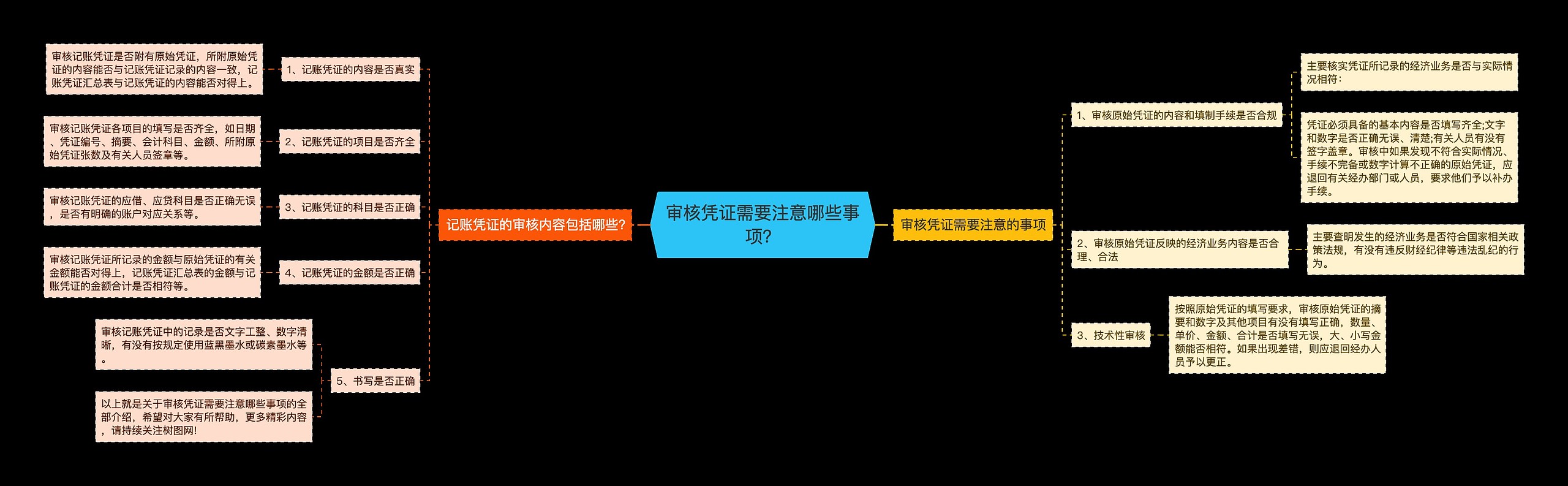 审核凭证需要注意哪些事项？思维导图