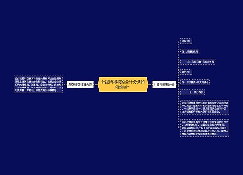 计提所得税的会计分录如何编制？思维导图