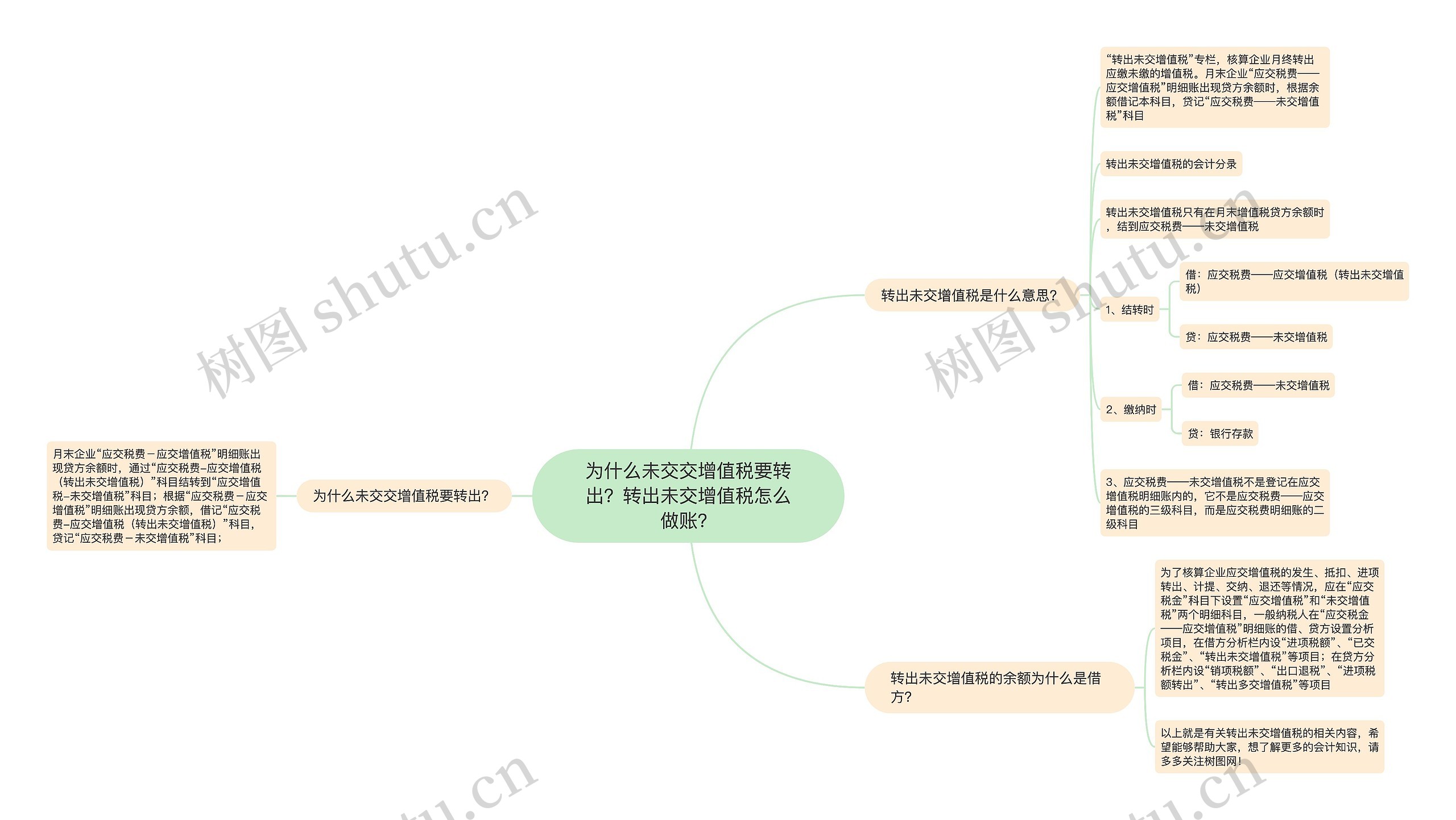 为什么未交交增值税要转出？转出未交增值税怎么做账？