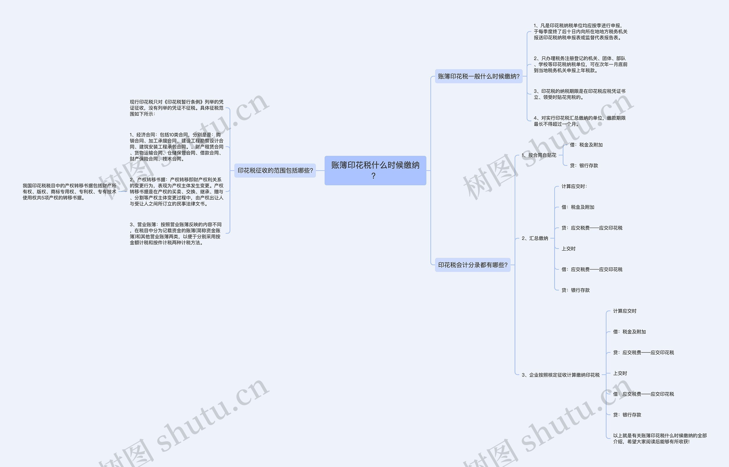 账簿印花税什么时候缴纳？思维导图