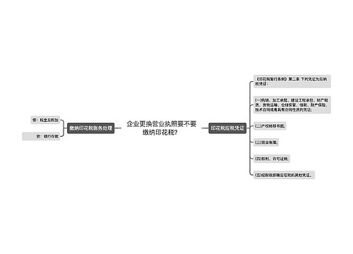 企业更换营业执照要不要缴纳印花税？