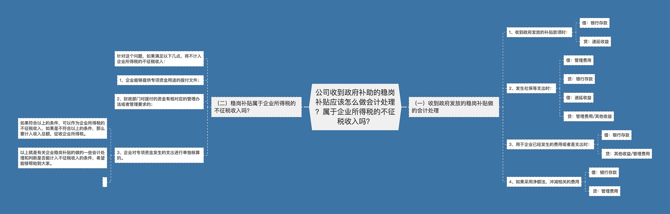 公司收到政府补助的稳岗补贴应该怎么做会计处理？属于企业所得税的不征税收入吗？