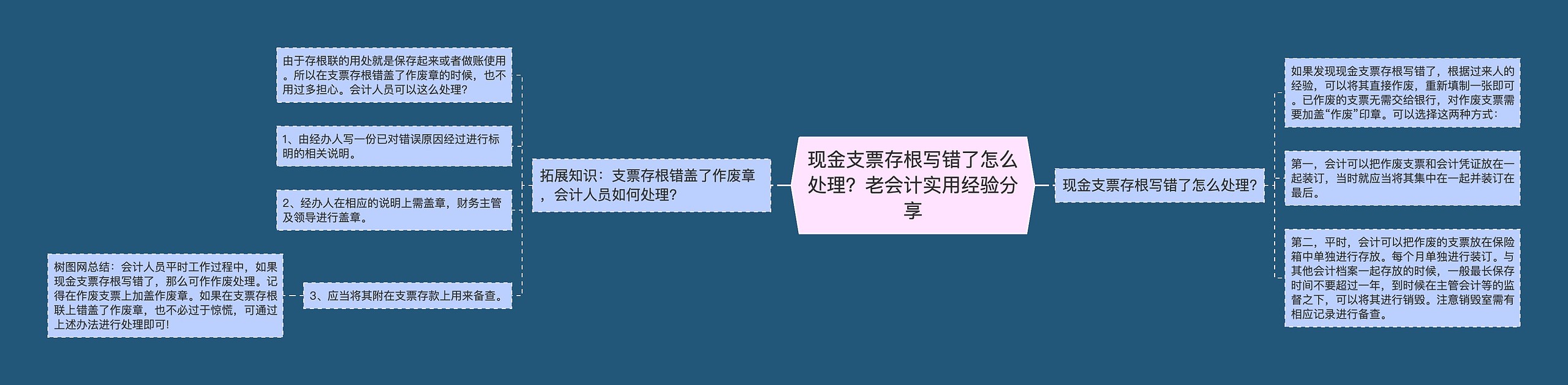 现金支票存根写错了怎么处理？老会计实用经验分享思维导图