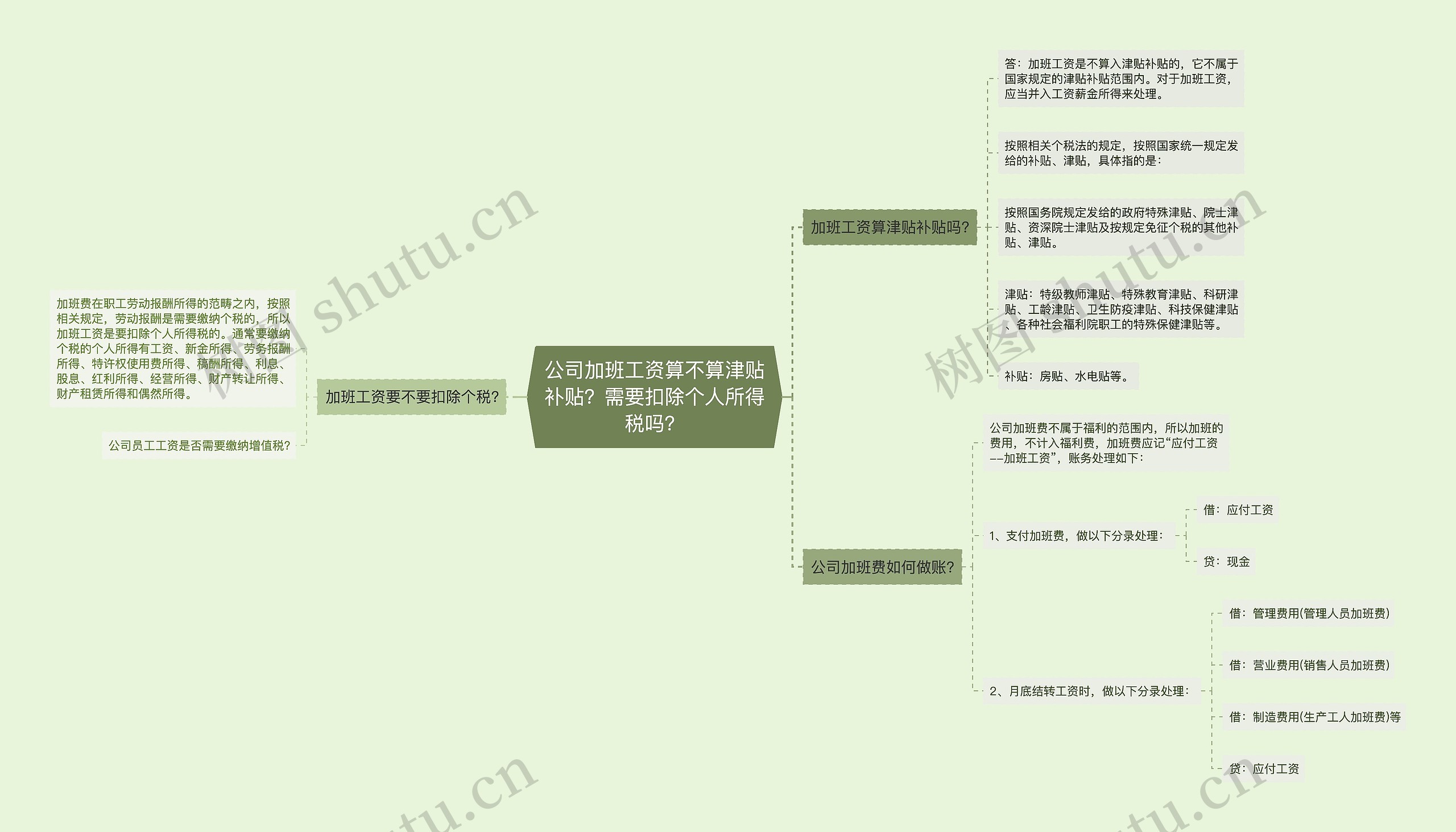 公司加班工资算不算津贴补贴？需要扣除个人所得税吗？