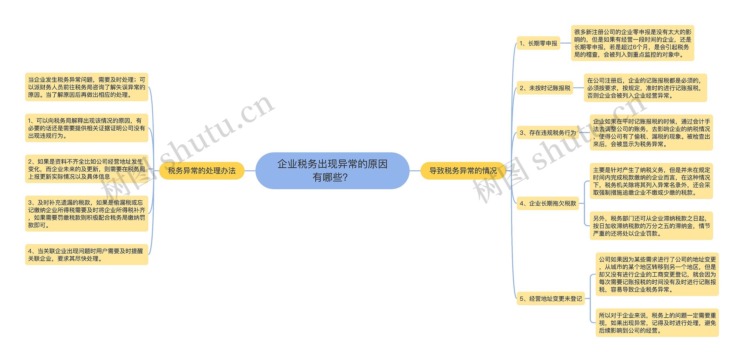 企业税务出现异常的原因有哪些？