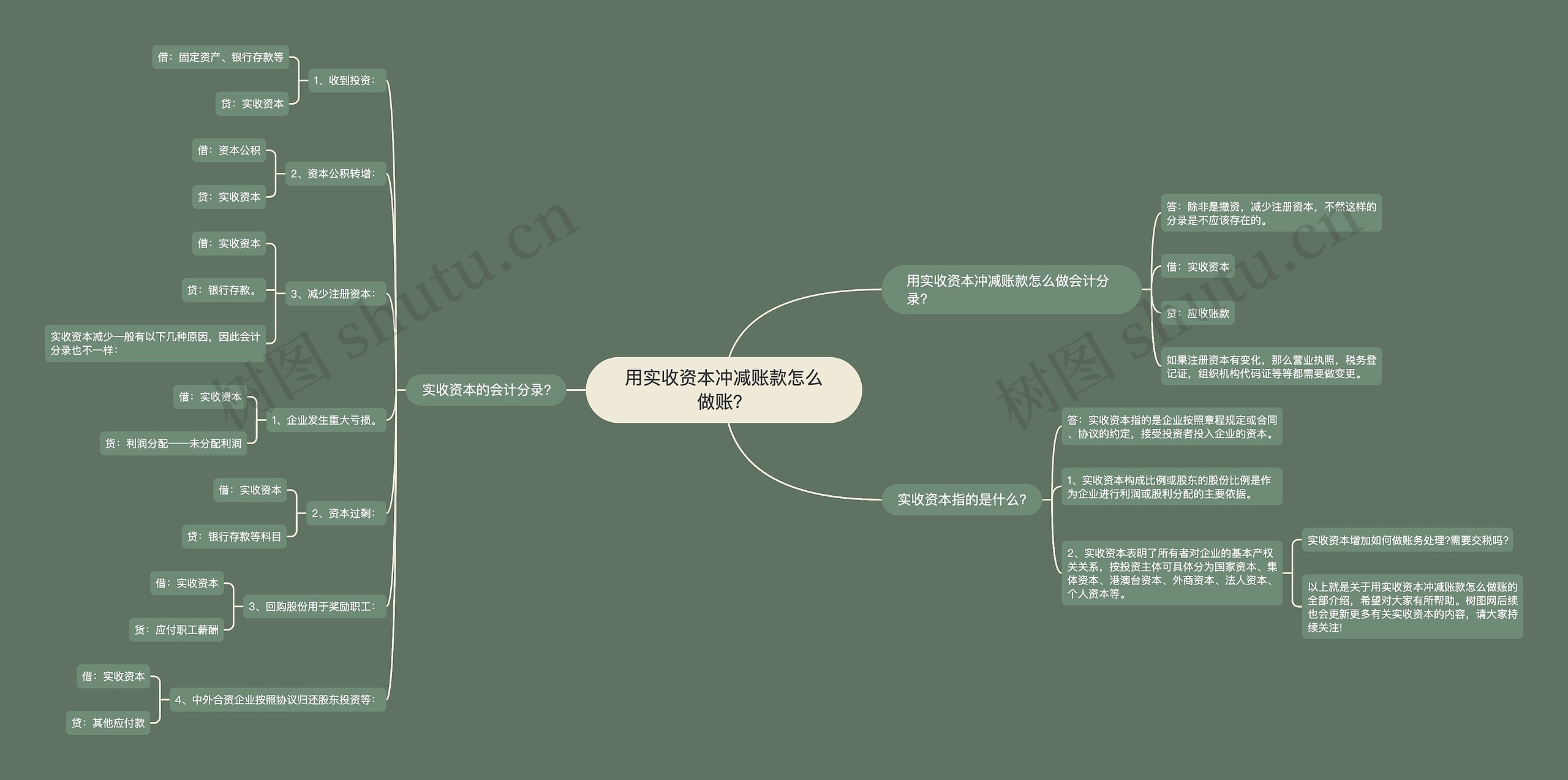 用实收资本冲减账款怎么做账？