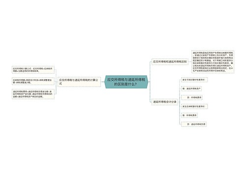 应交所得税与递延所得税的区别是什么？