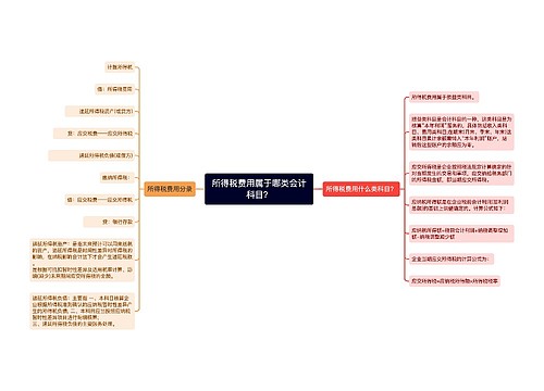 所得税费用属于哪类会计科目？