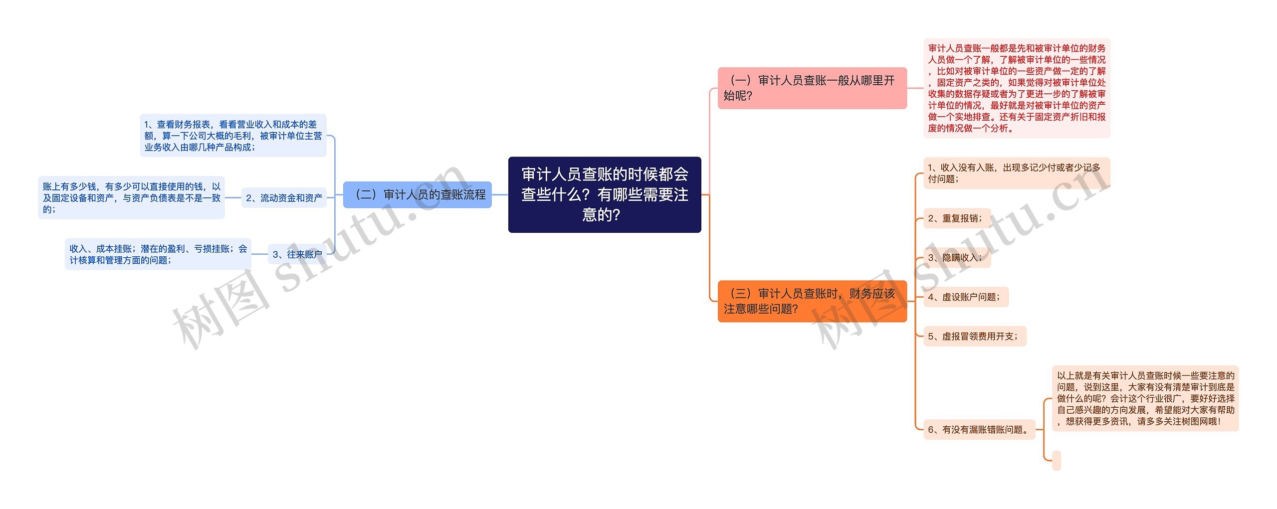 审计人员查账的时候都会查些什么？有哪些需要注意的？