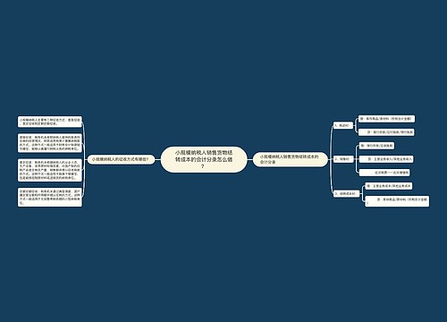 小规模纳税人销售货物结转成本的会计分录怎么做？思维导图