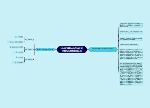 企业所得税中的应纳税所得额和应纳税额的区别