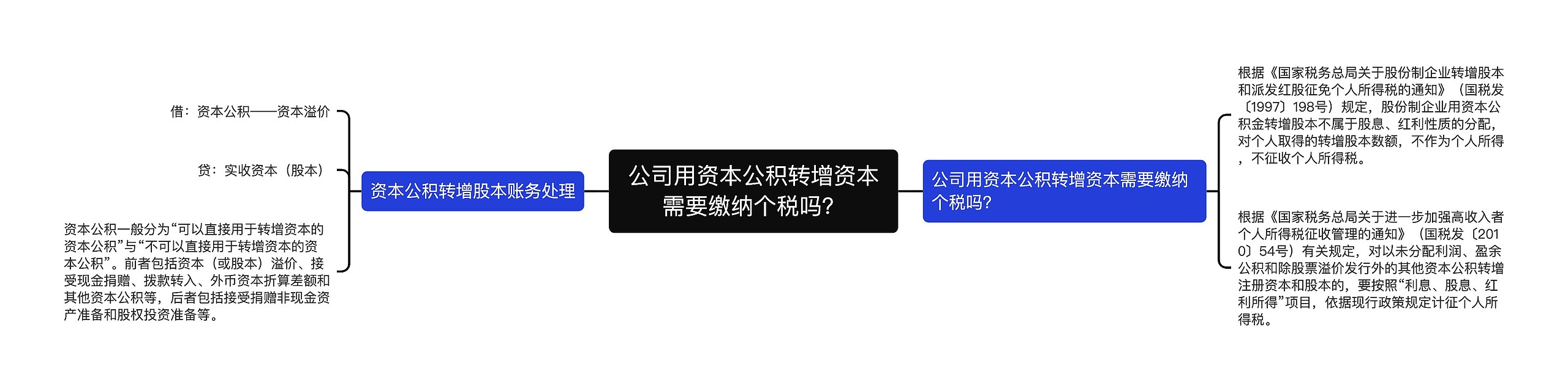 公司用资本公积转增资本需要缴纳个税吗？