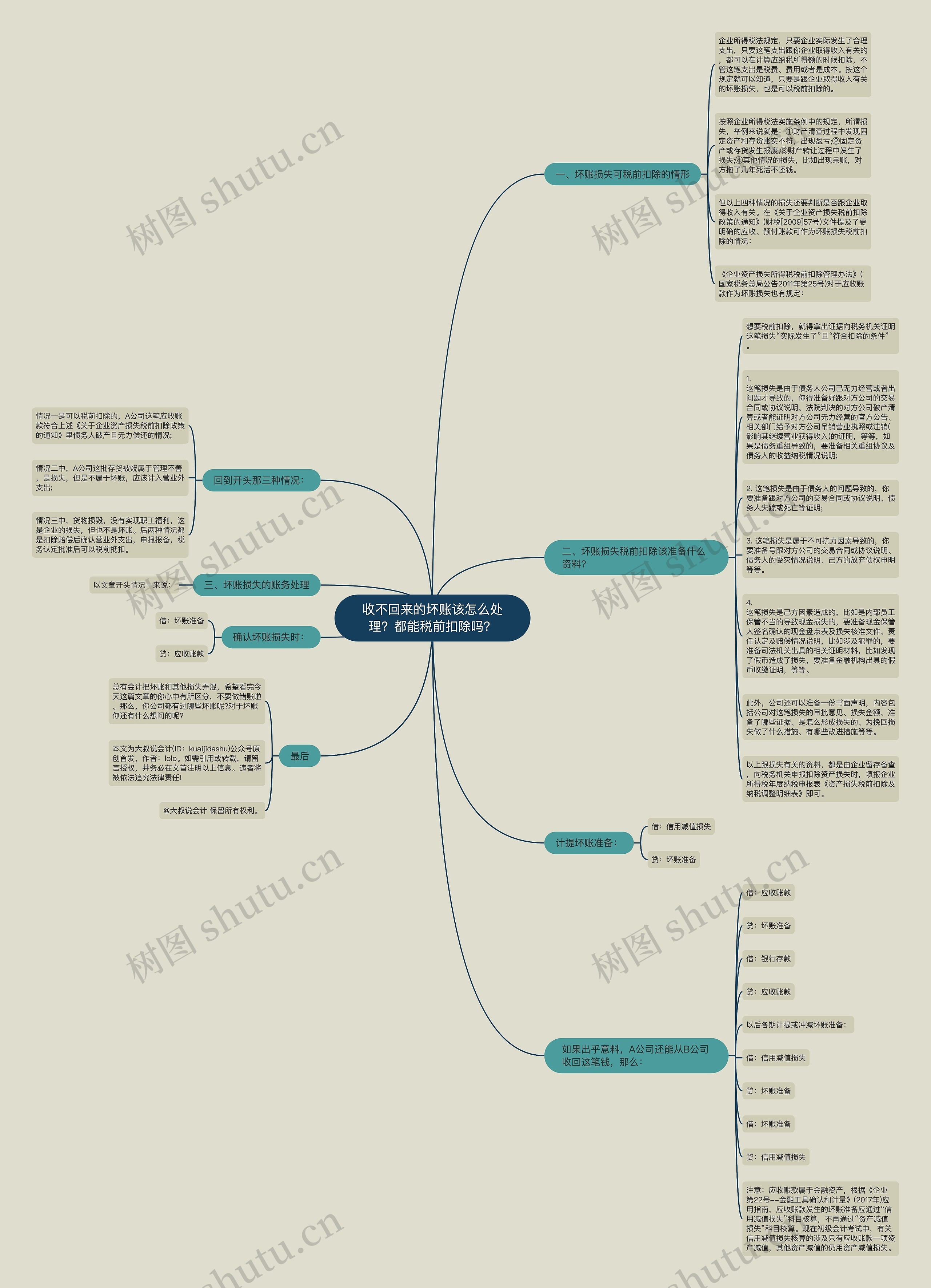 收不回来的坏账该怎么处理？都能税前扣除吗？思维导图