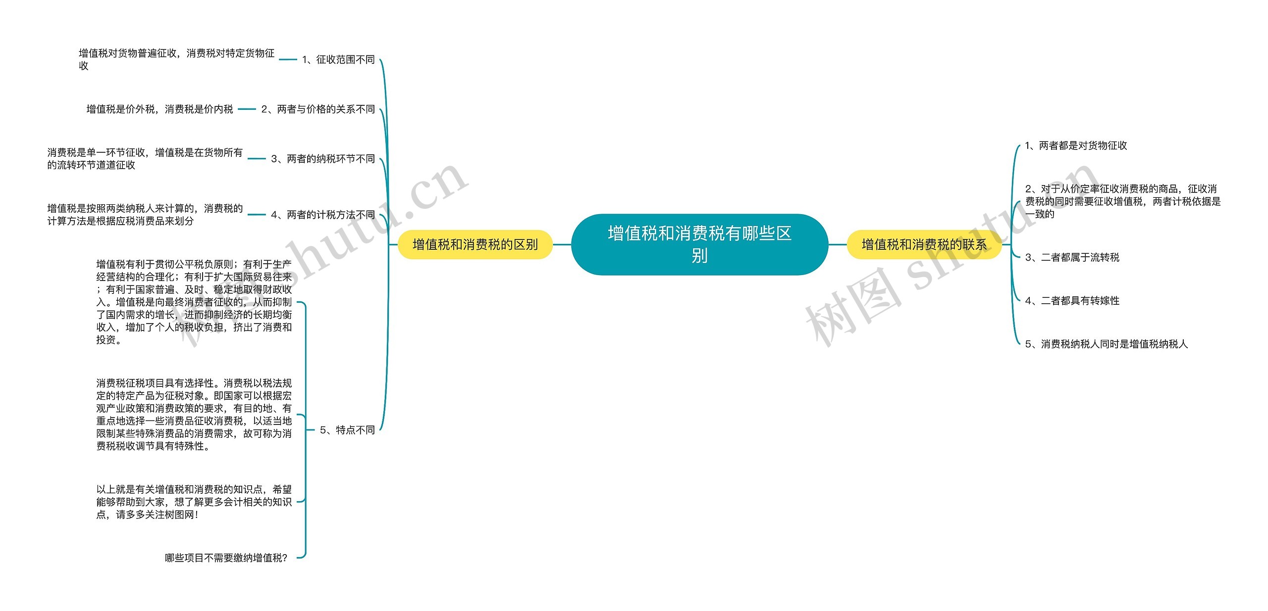增值税和消费税有哪些区别