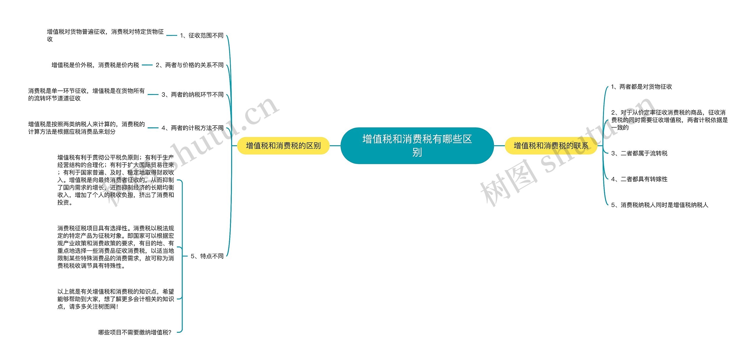 增值税和消费税有哪些区别思维导图