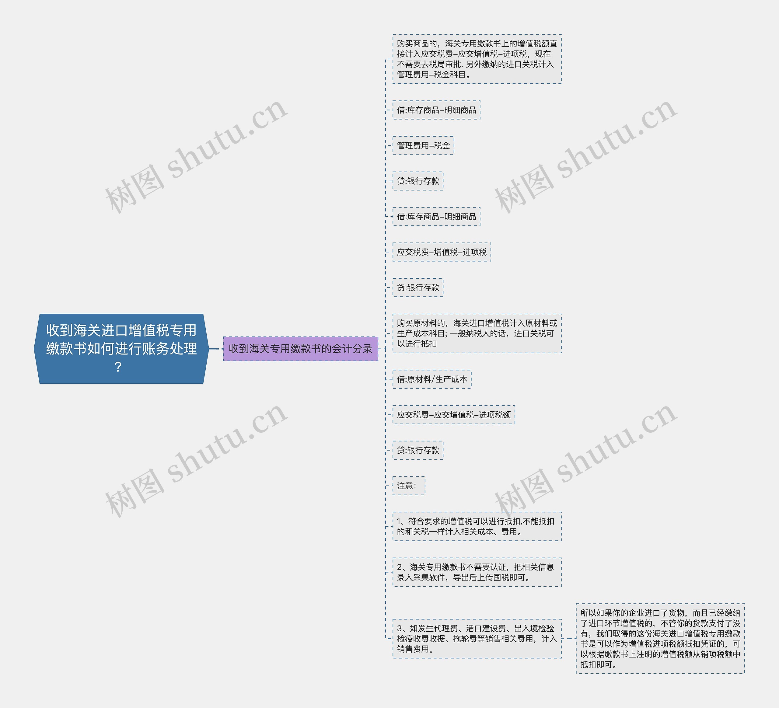 收到海关进口增值税专用缴款书如何进行账务处理？