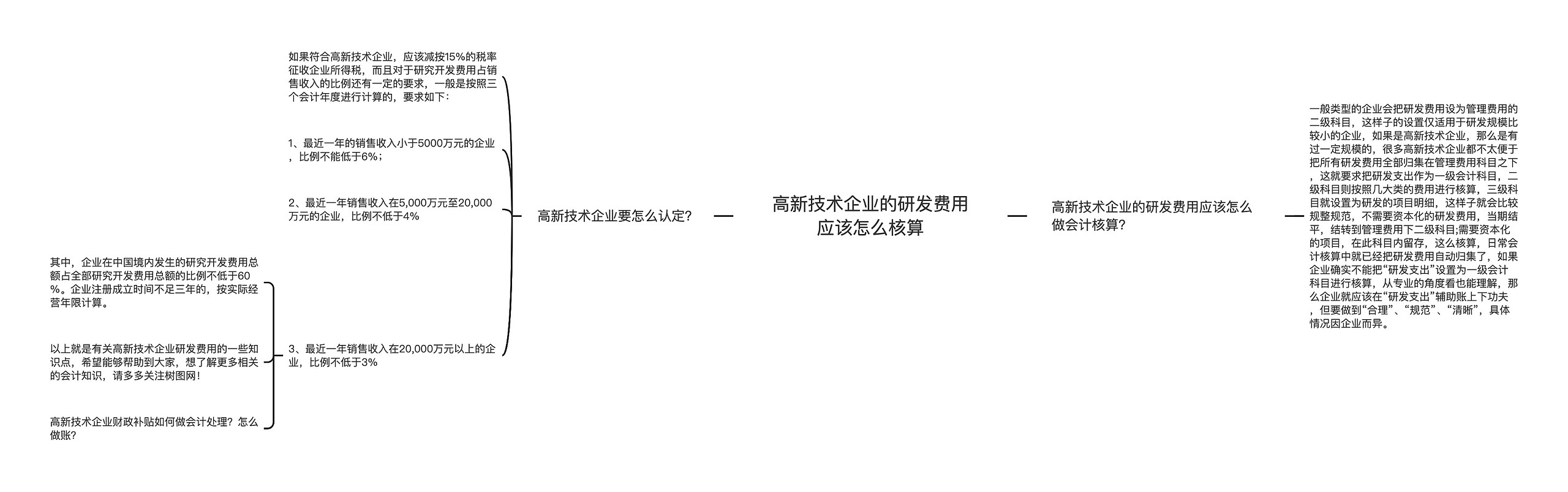 高新技术企业的研发费用应该怎么核算