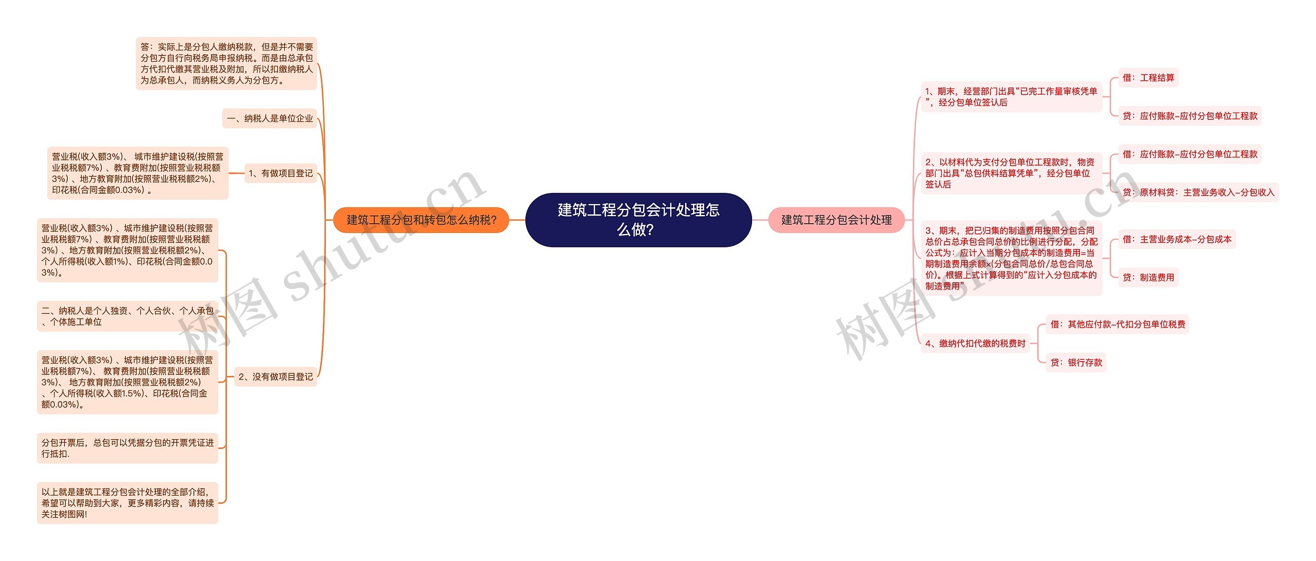 建筑工程分包会计处理怎么做？