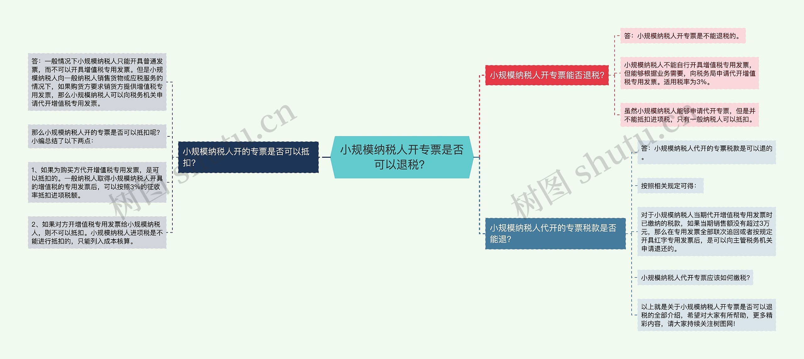 小规模纳税人开专票是否可以退税? 小规模纳税人开专票是否可以退税?