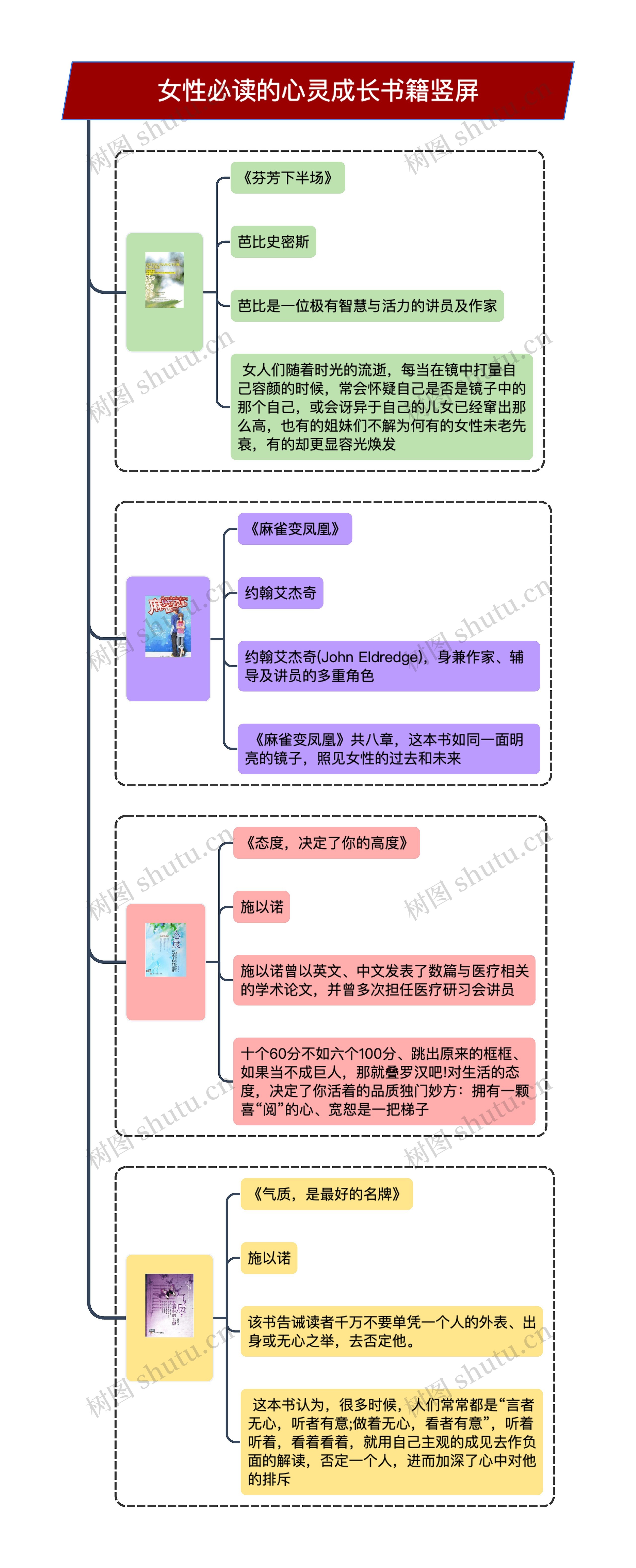 女性必读的心灵成长书籍竖屏思维导图高清图 女性必读的心灵成长书籍竖屏思维导图