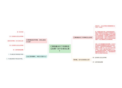 汇算清缴多交了所得税怎么处理？会计分录怎么做？