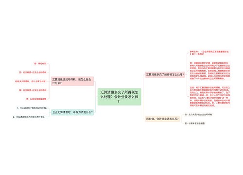 汇算清缴多交了所得税怎么处理？会计分录怎么做？思维导图