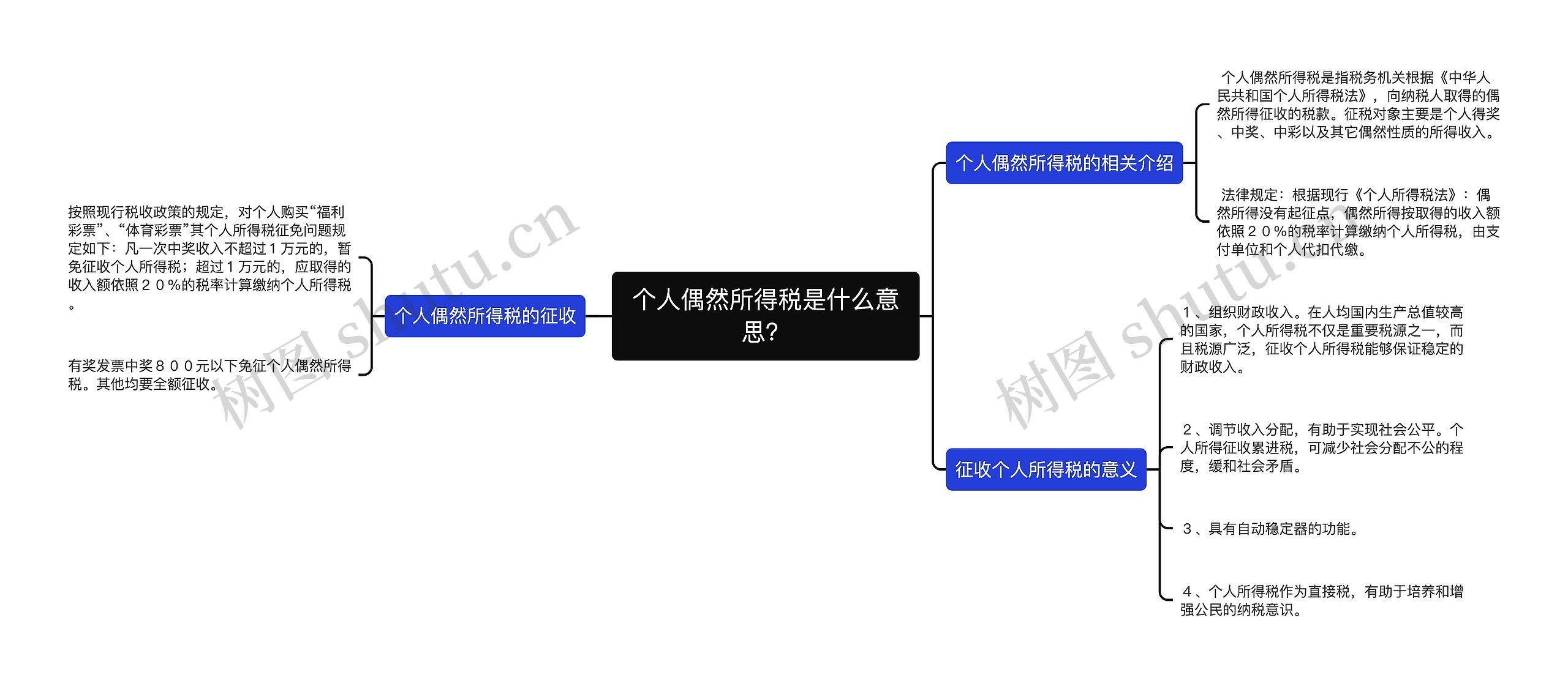 个人偶然所得税是什么意思？思维导图