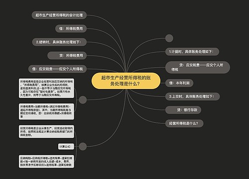 超市生产经营所得税的账务处理是什么？