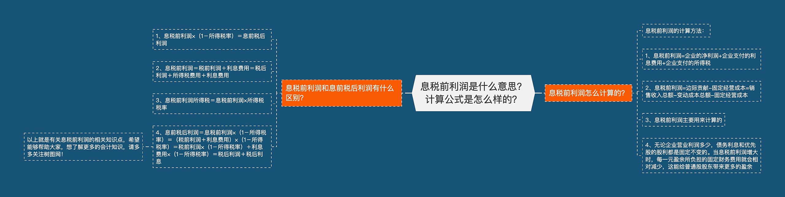 息税前利润是什么意思？计算公式是怎么样的？