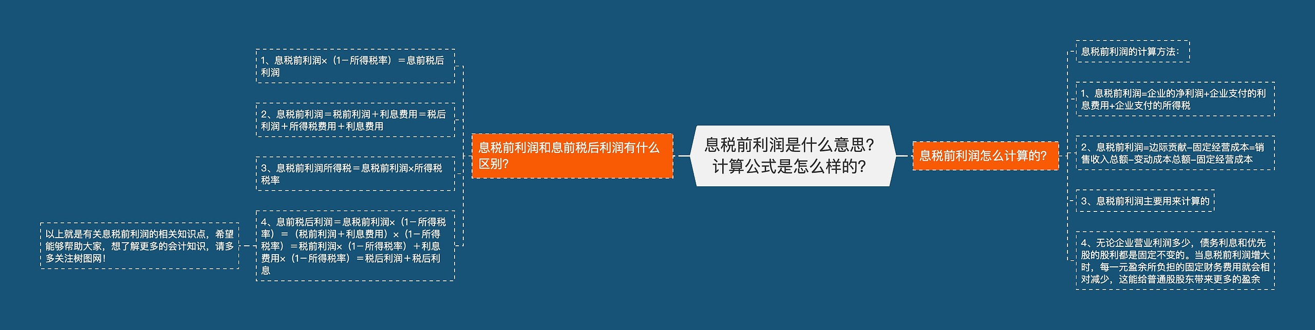 息税前利润是什么意思？计算公式是怎么样的？思维导图