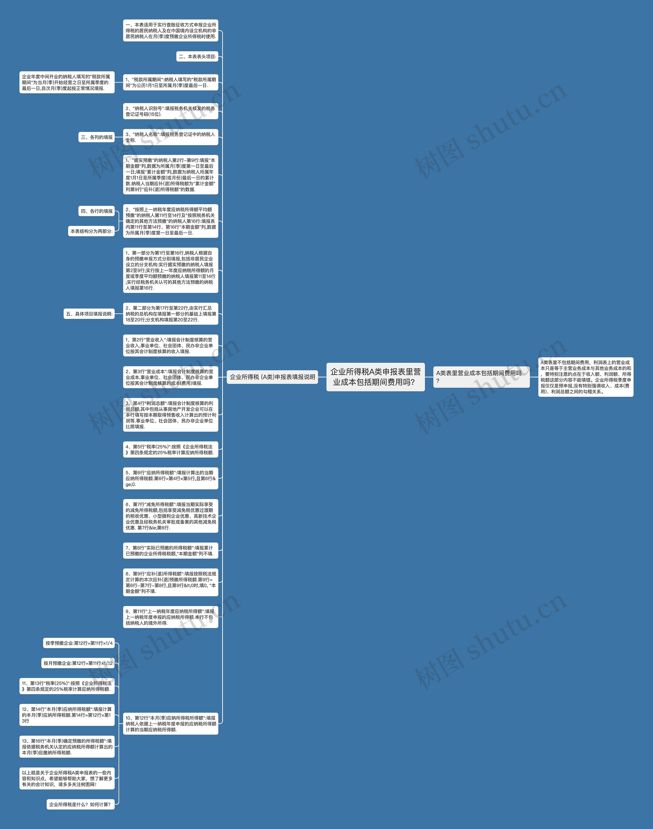 企业所得税A类申报表里营业成本包括期间费用吗？思维导图