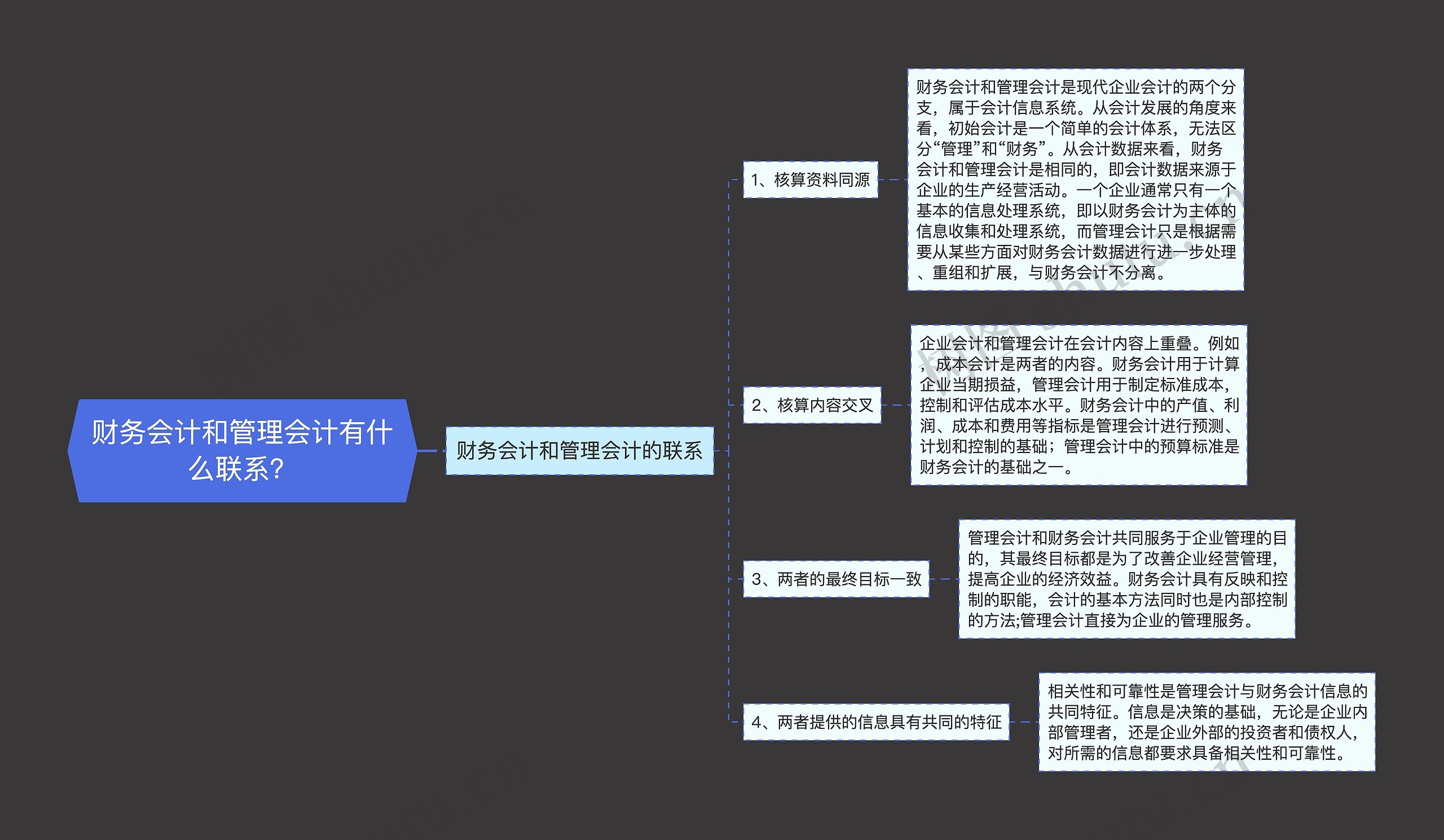 财务会计和管理会计有什么联系？思维导图