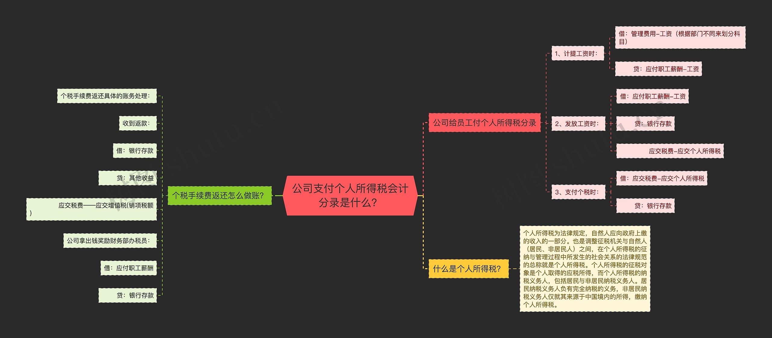 公司支付个人所得税会计分录是什么？