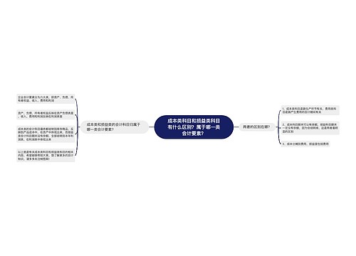 成本类科目和损益类科目有什么区别？属于哪一类会计要素？