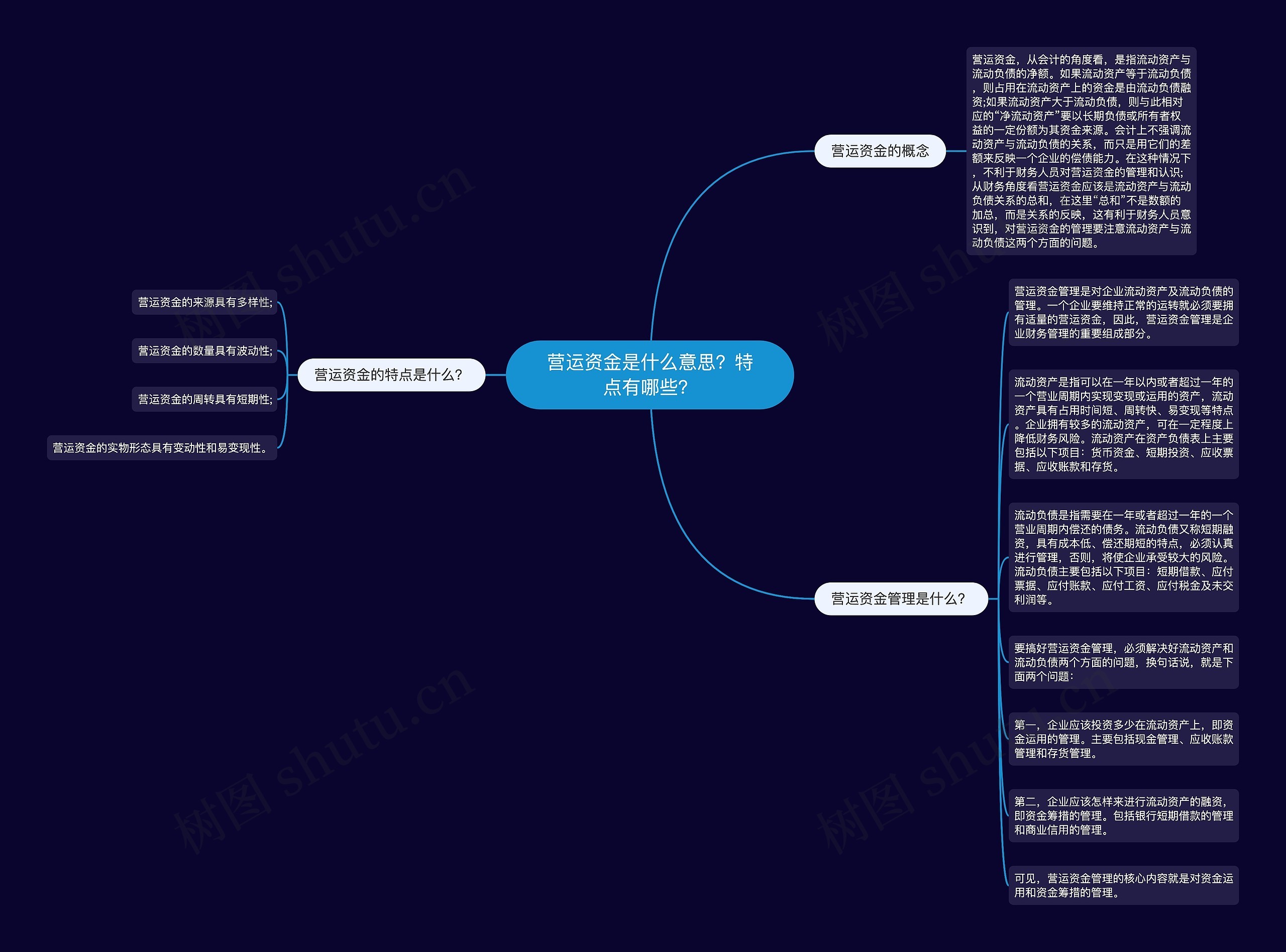 营运资金是什么意思？特点有哪些？思维导图
